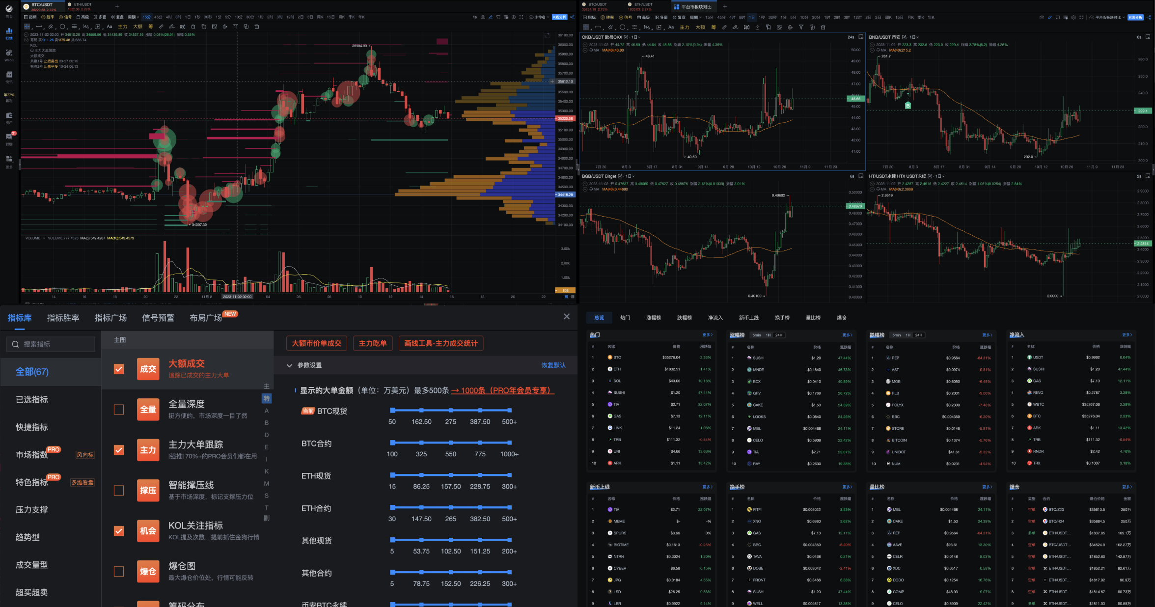 aicoin官网app 行情界面